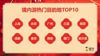 途牛《2026春节出游消费盘点》：超长假期点燃出游热潮，年味与人气双向拉满
