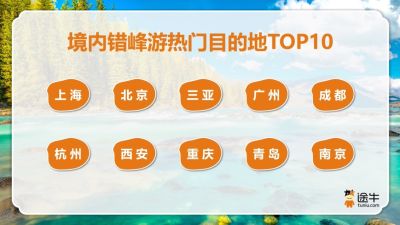 途牛：错峰赏秋热度攀升，年长者出游需求占比高