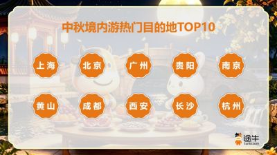 途牛：赏秋品鲜、体验传统文化  中秋文旅消费&ldquo;秀色&rdquo;可餐